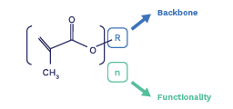 Molecule-Specialty-methacrylates-crop255x120.png
